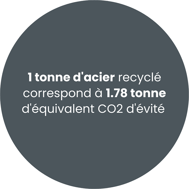 1-acier-recycle