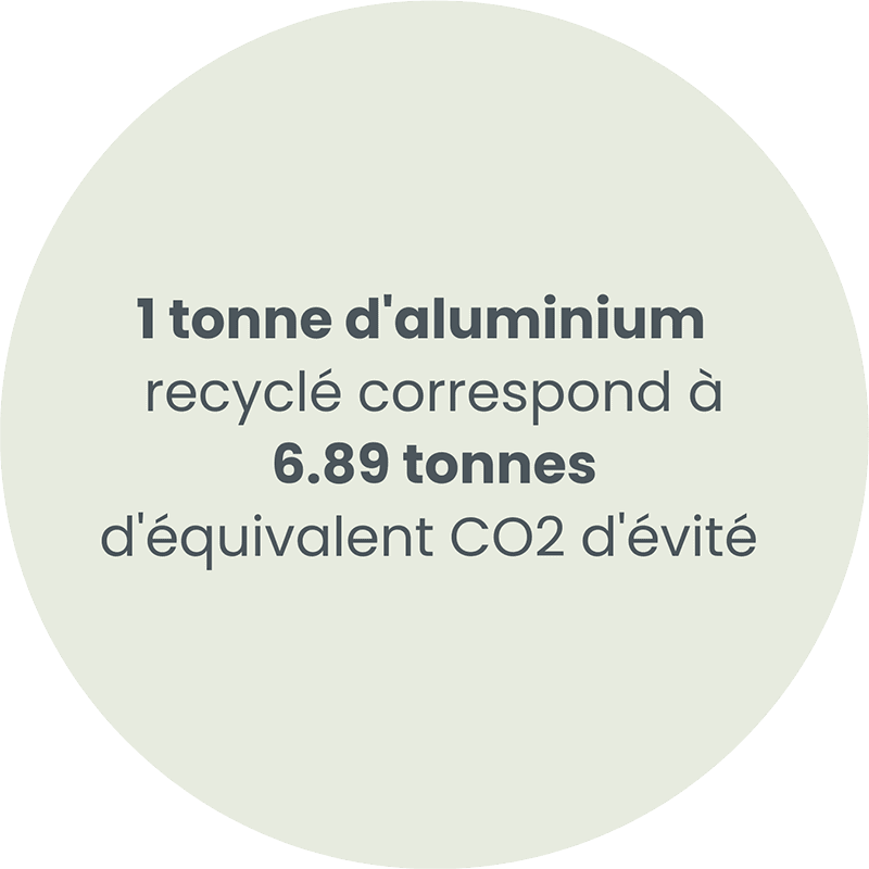 2-aluminium-recycle