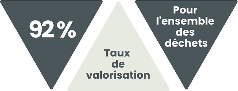 Tx-valorisation