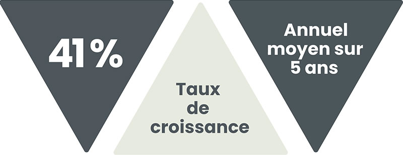 tx-croissance